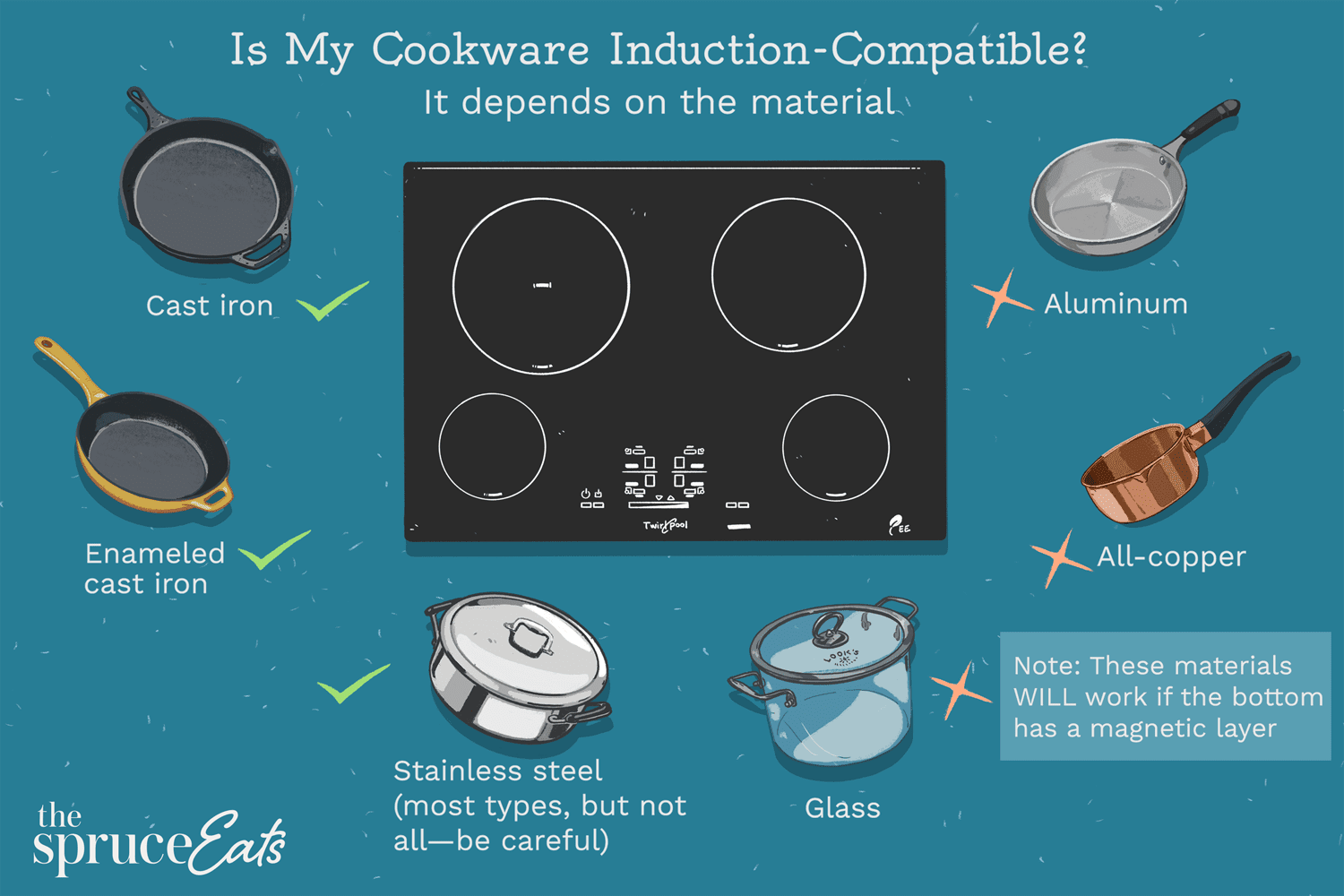 Top 5 Mistakes to Avoid When Using Your Hob